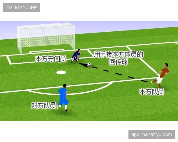 回传规则：门将何时不得用手触球与判罚标准